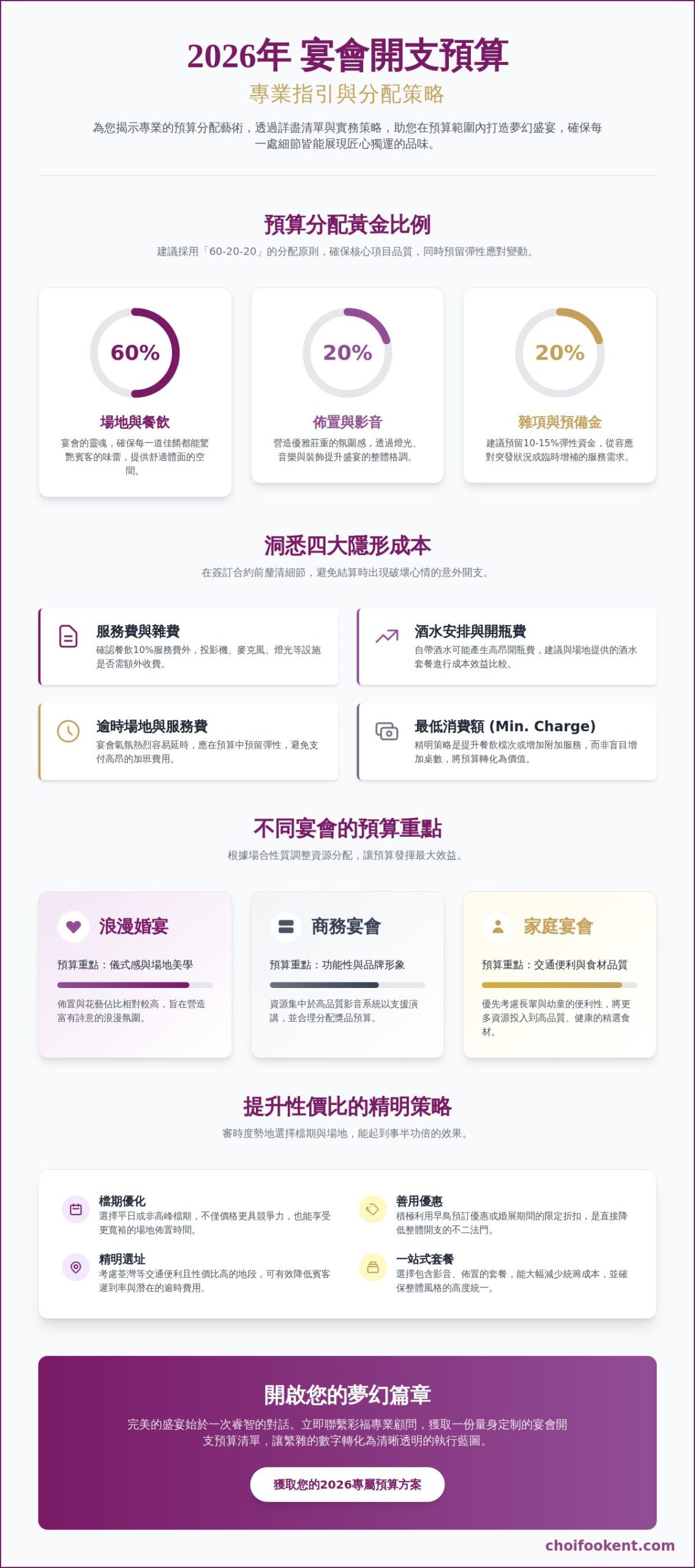 2026宴會開支預算全攻略：專業清單助您精明籌劃完美盛宴