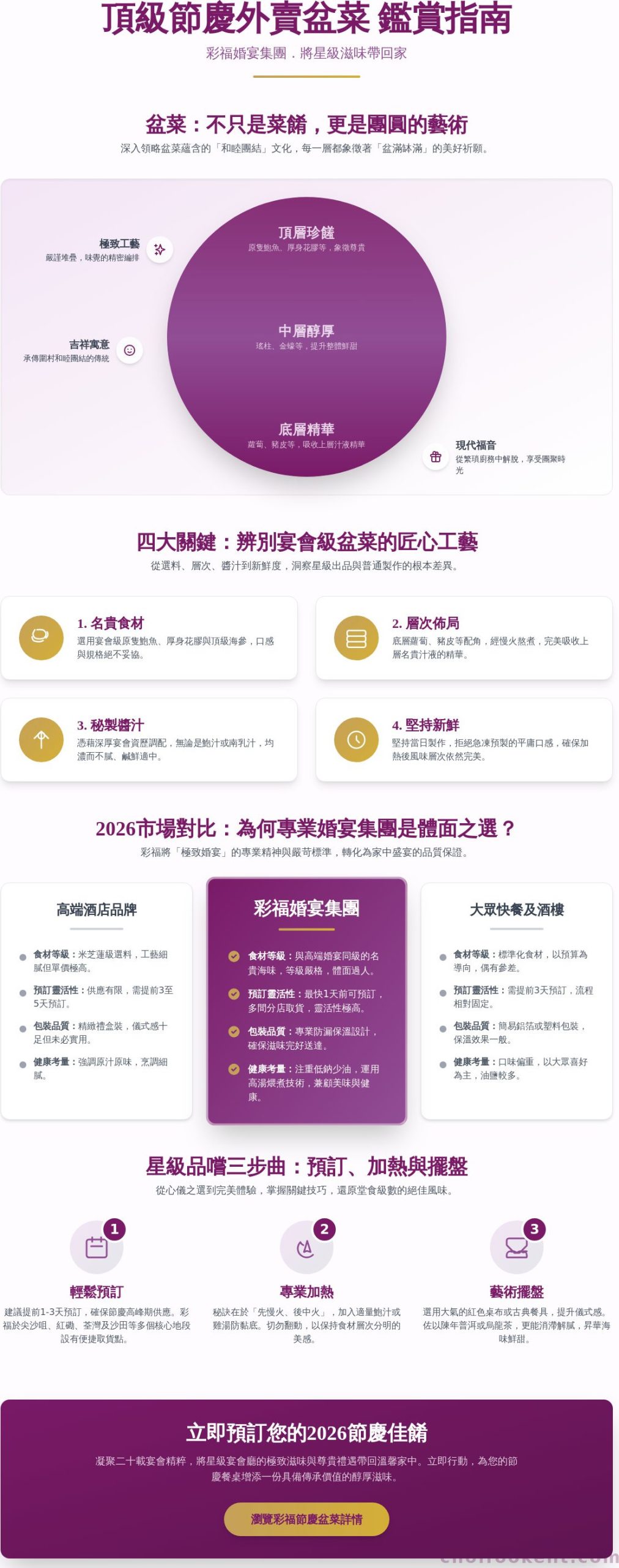 2026節慶外賣盆菜推薦：從食材挑選到星級粵菜享受的終極指南