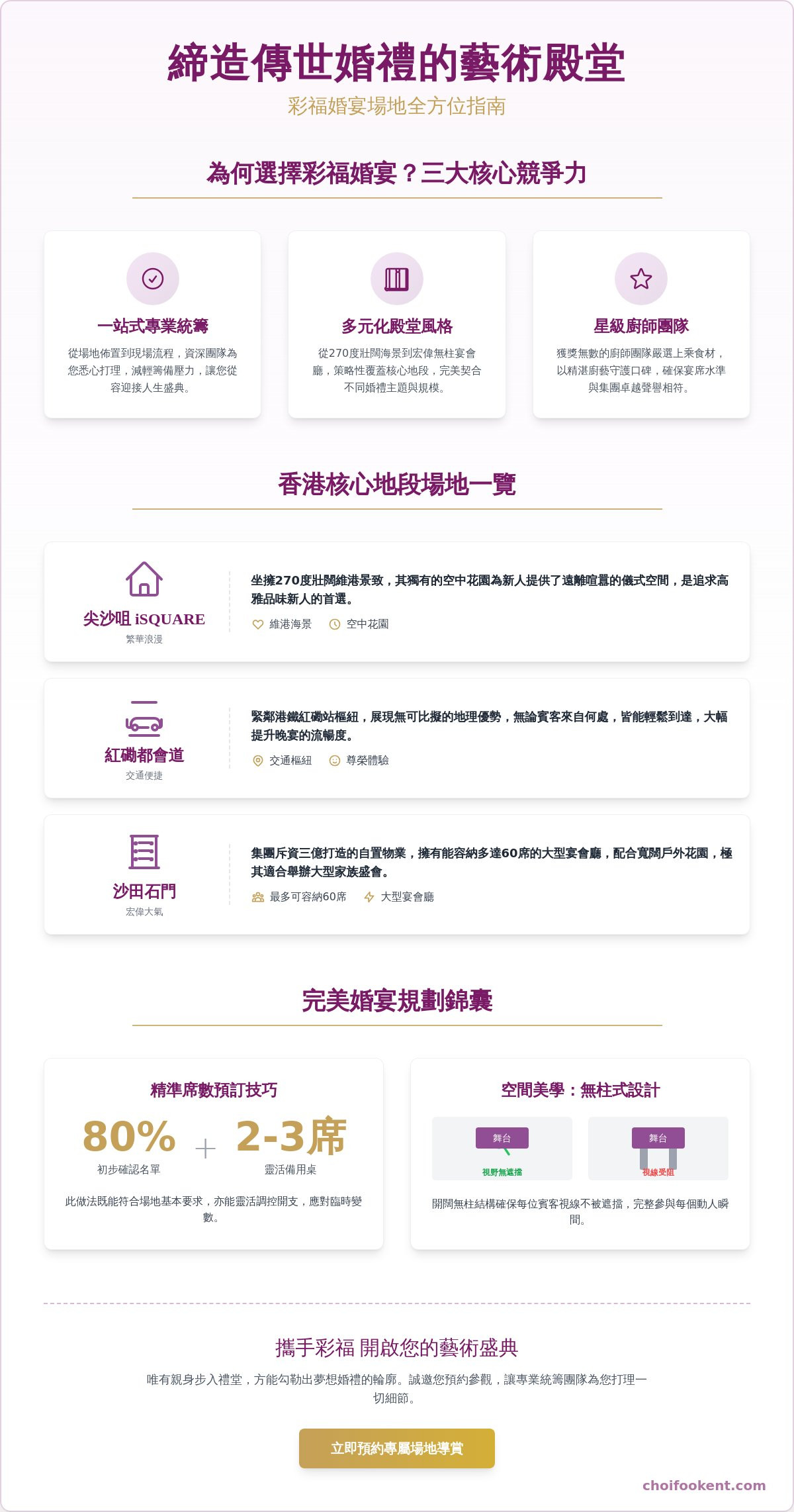 彩福皇室婚宴：極致場地設計美學