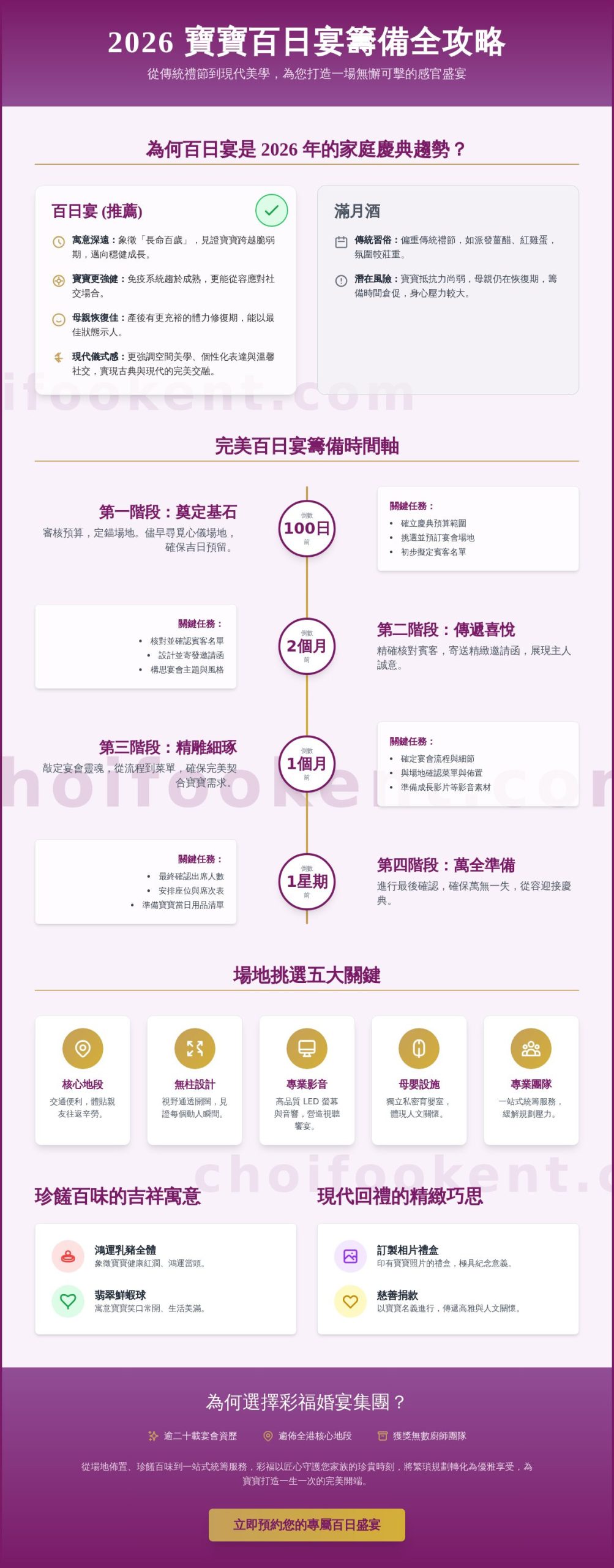 2026百日宴籌備清單:新手爸媽輕鬆打造完美百日慶典全攻略