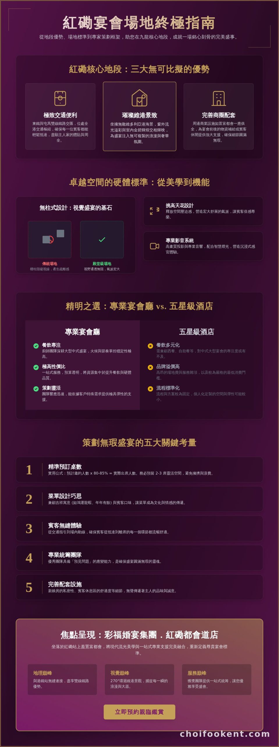 紅磡宴會場地挑選指南 2026：於維港之畔成就璀璨盛宴的藝術