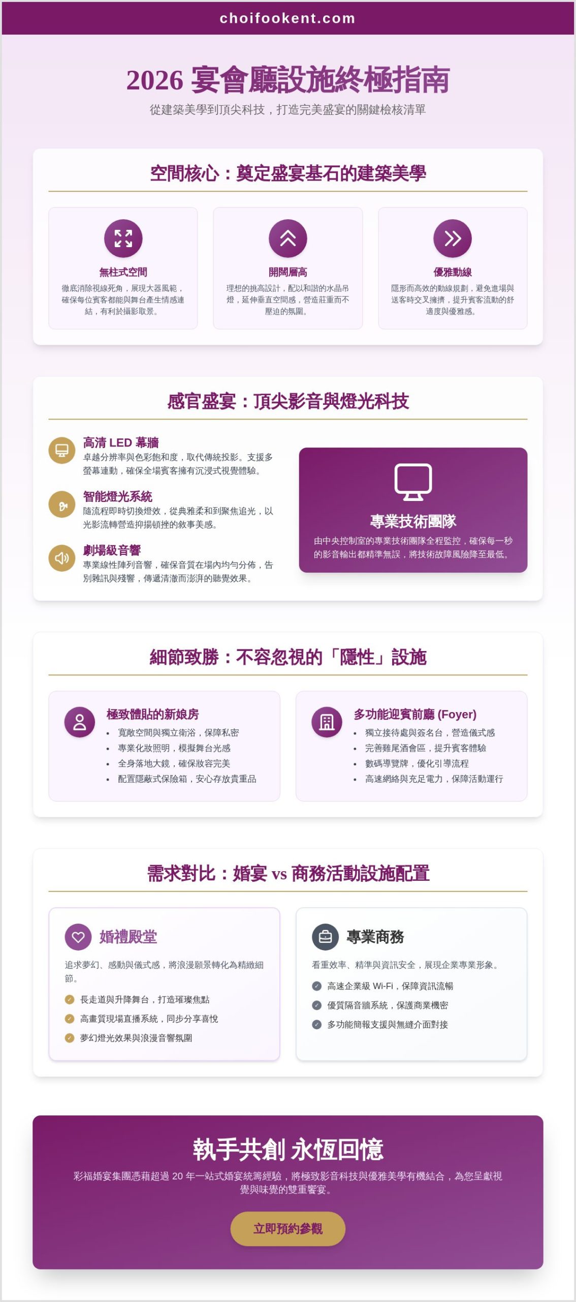 2026 宴會廳設施全攻略：從影音系統到空間美學的專業指南