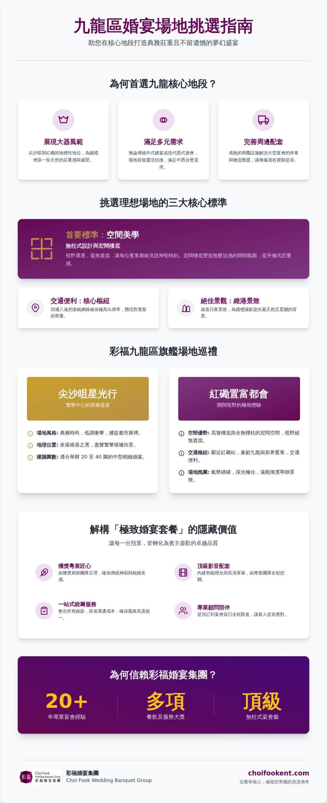 2026九龍區婚宴酒席挑選指南：從尖沙咀到紅磡的極致盛宴選擇