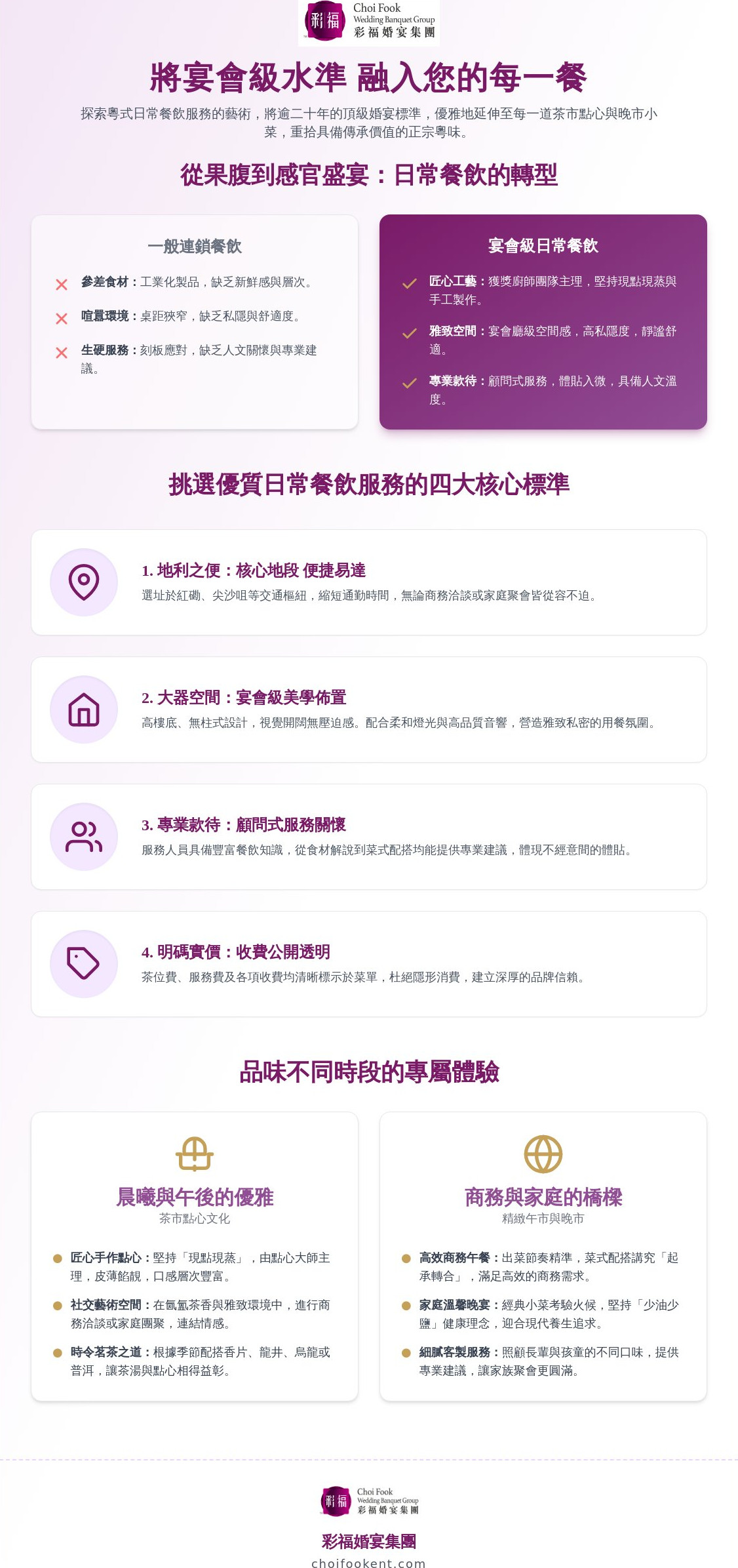 日常餐飲服務指南 2026：從茶市點心到精緻晚市的味蕾盛宴
