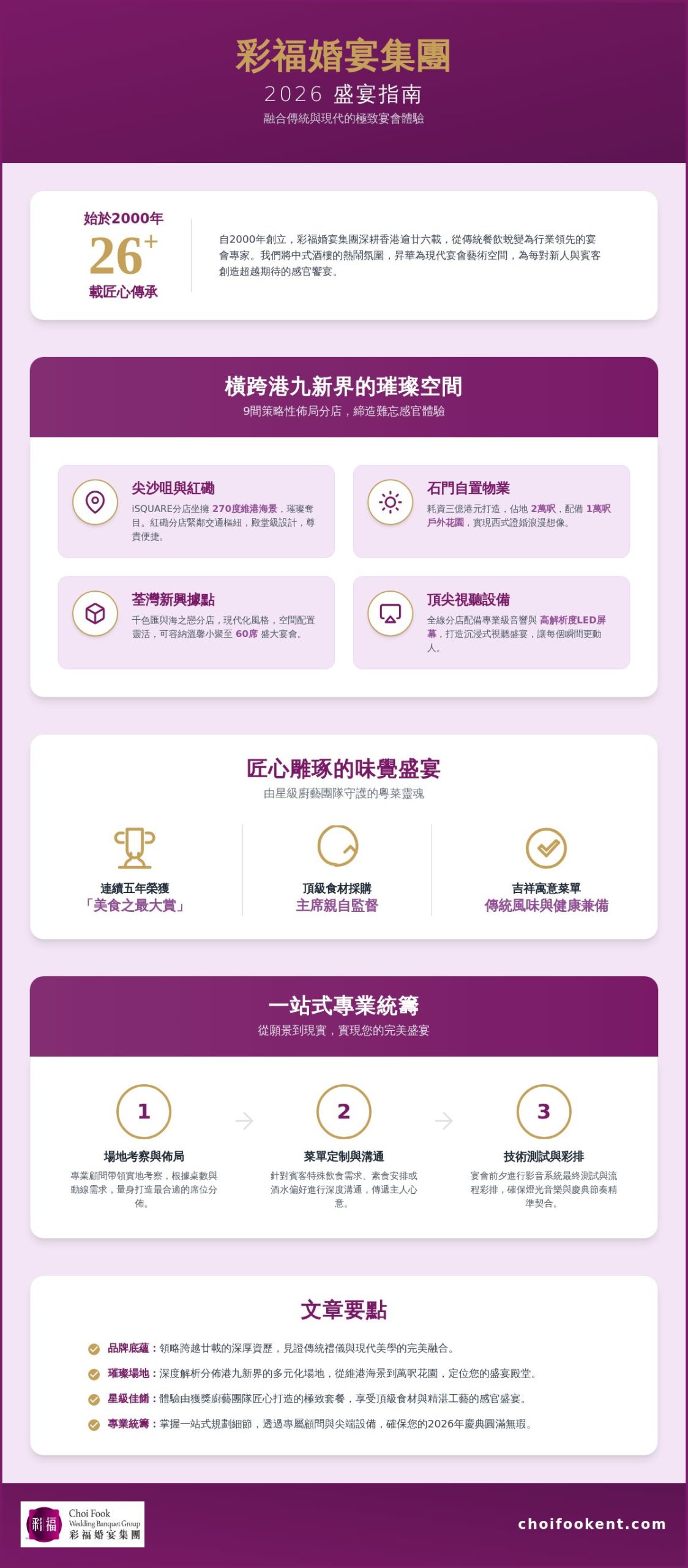 彩福婚宴集團 2026 完整指南：一站式極致盛宴與場地美學全解析