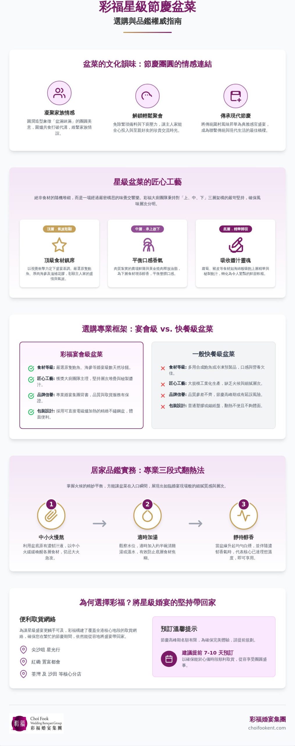 2026 節慶外賣盆菜指南：彩福匠心打造星級粵式團圓盛宴