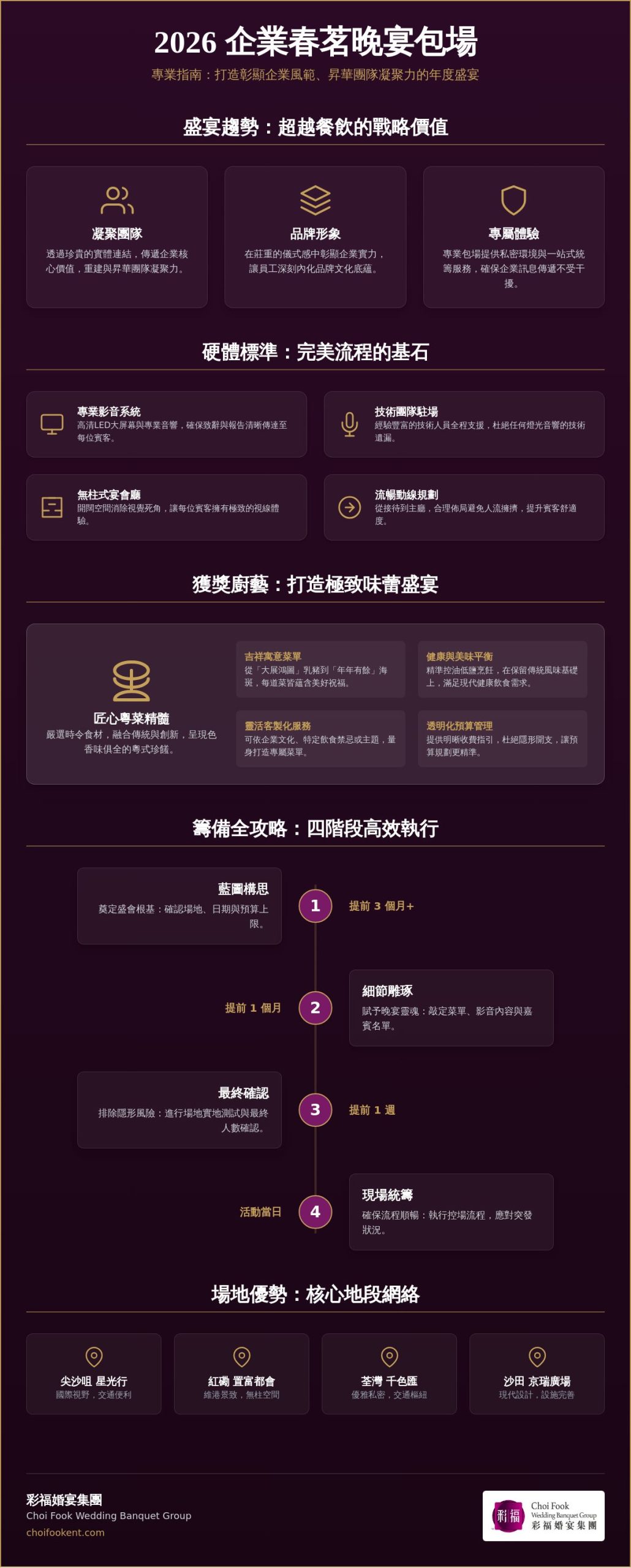 2026 公司春茗晚宴包場全攻略：如何挑選成就企業品牌形象的專業宴會殿堂