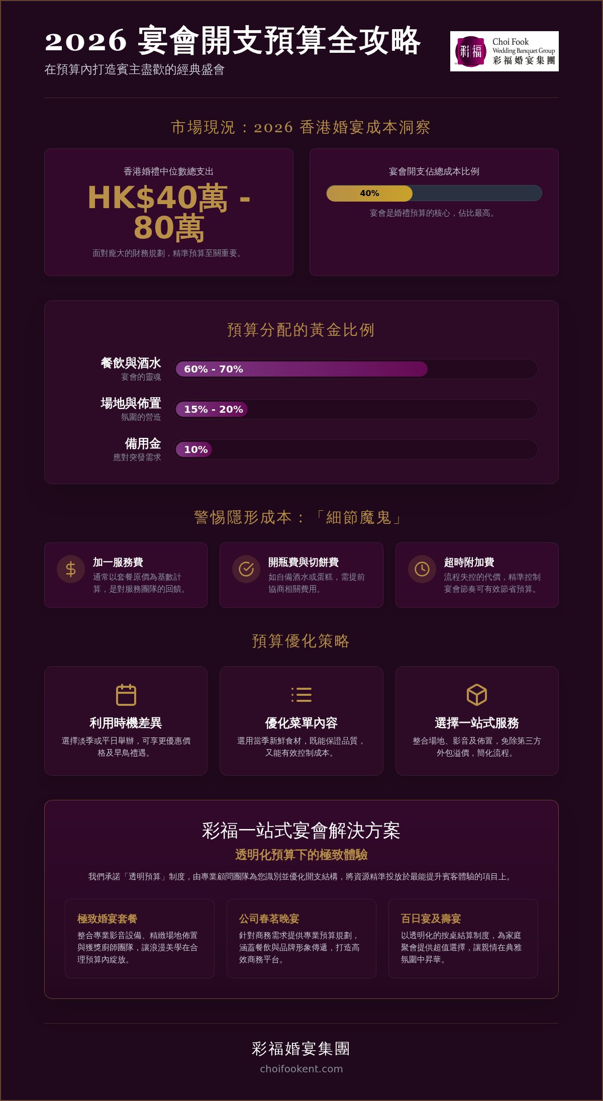 2026 宴會開支預算全攻略：專業統籌教你精準規劃每一分錢