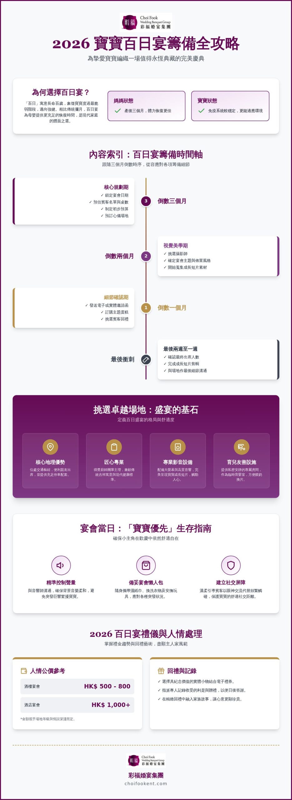 2026 百日宴清單：新手爸媽必讀的完美籌備指南與細節全解析