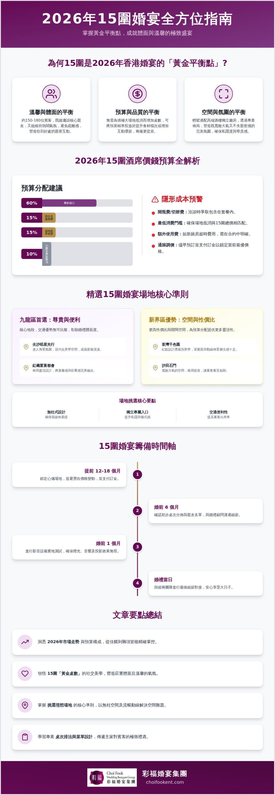 15圍酒席價錢 2026：打造溫馨盛宴的預算與場地挑選全指南