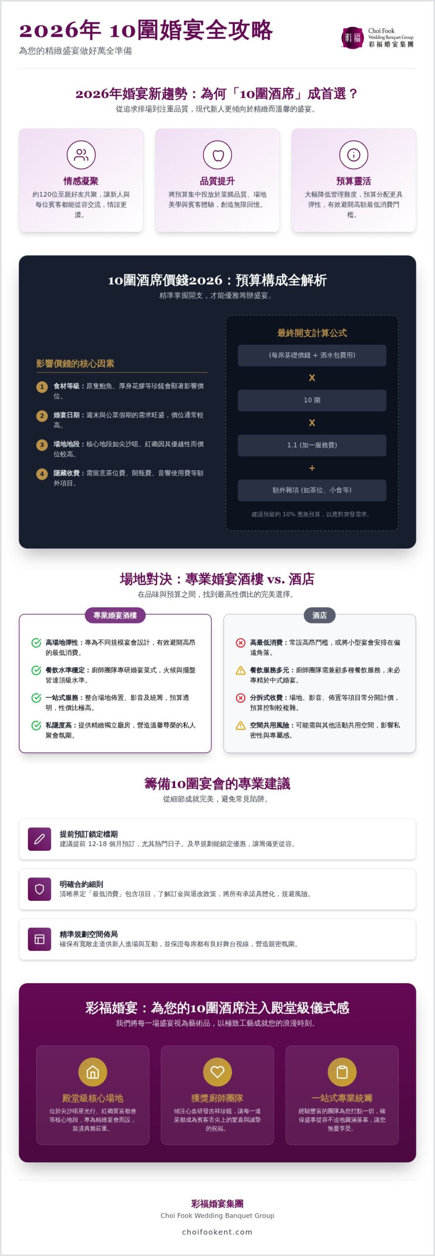 2026年10圍酒席價錢全攻略：彩福婚宴打造體面與性價比兼具的小型盛宴