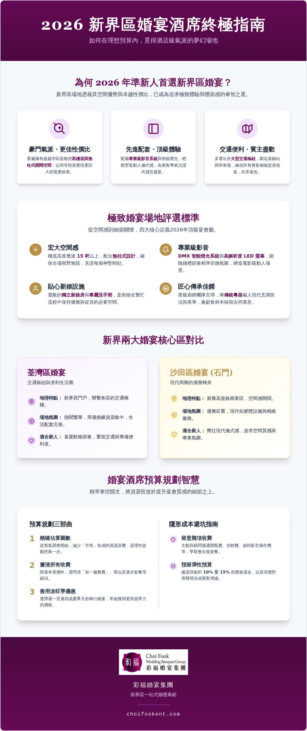 2026新界區婚宴酒席挑選指南：從場地美學到極致性價比的全方位對比