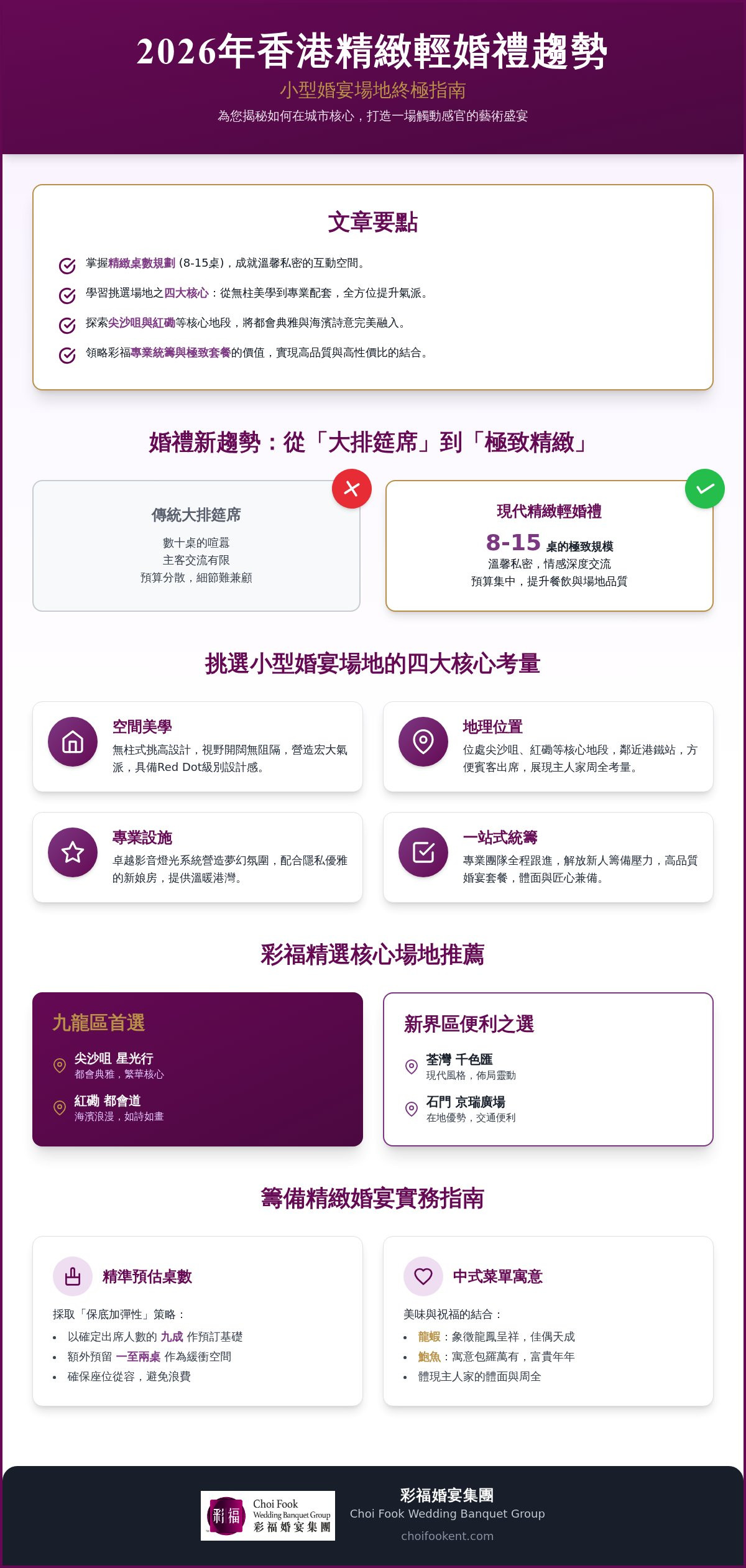 2026香港小型婚宴場地推薦：打造極致精緻的輕婚禮盛宴