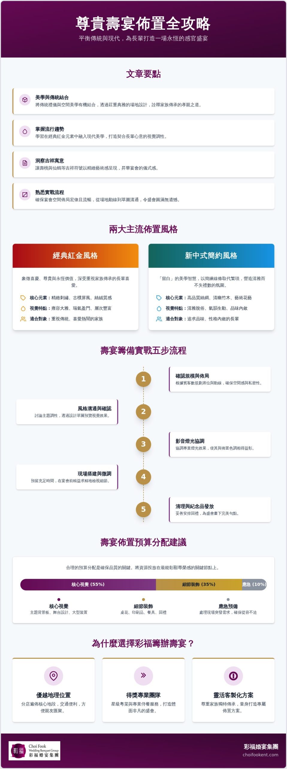 2026 壽宴佈置全攻略：從傳統禮儀到現代美學的完美融合指南