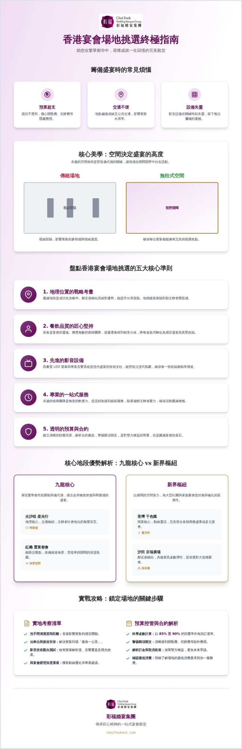 香港宴會場地挑選終極指南 2026：從空間美學到匠心服務的極致追求