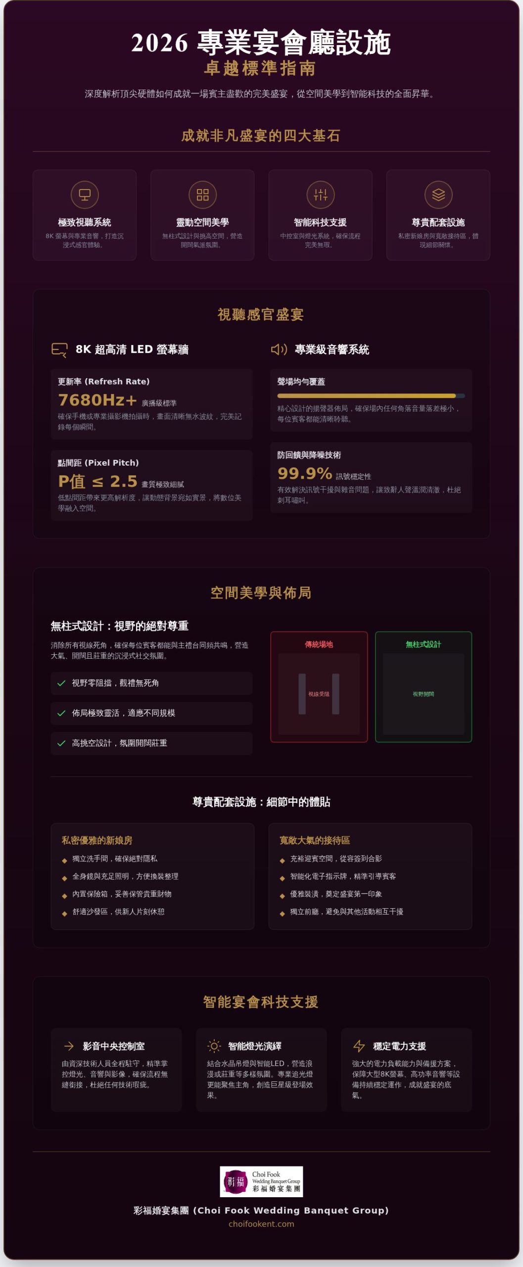 2026 專業宴會廳設施全指南:打造非凡盛宴的硬體美學與科技支援