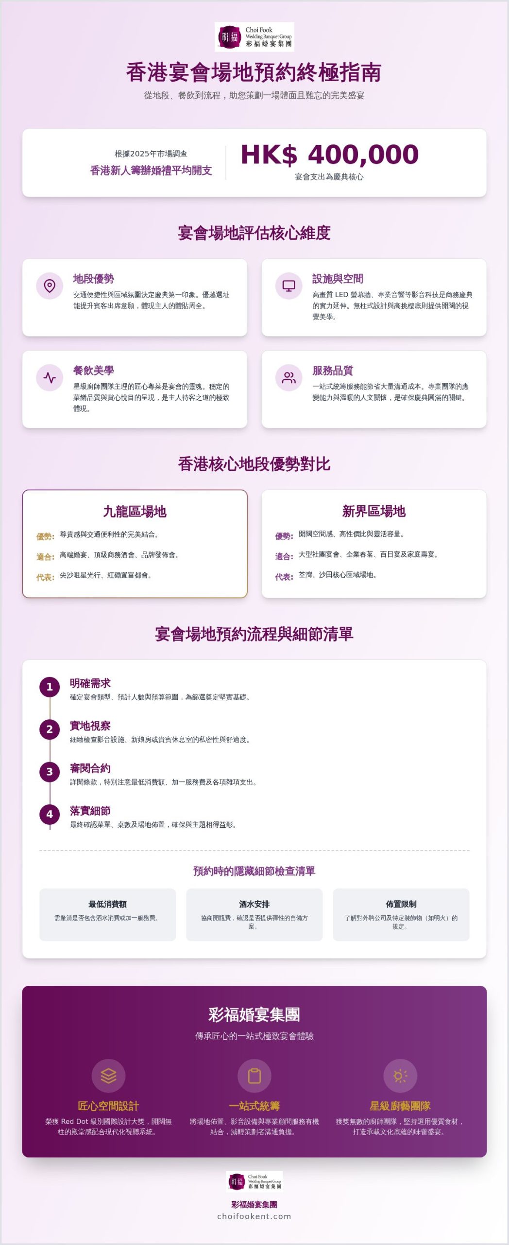 2026 宴會場地預約全攻略：從婚宴到商務慶典的完美場地挑選指南