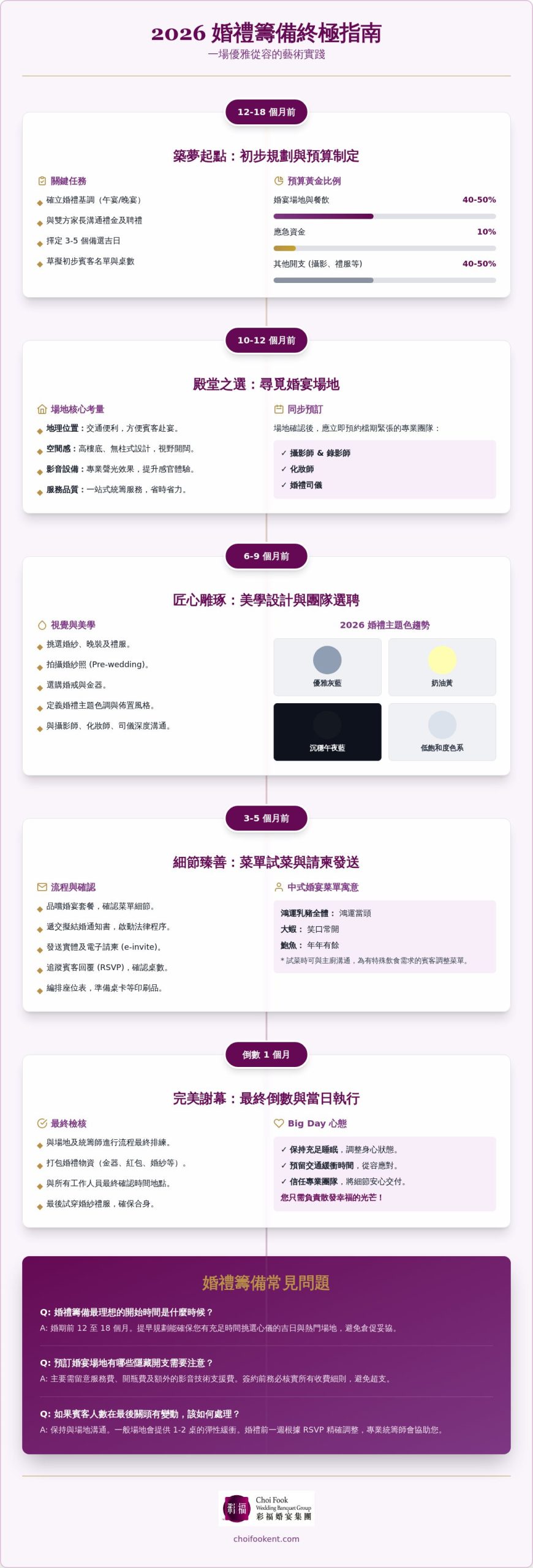 2026 婚禮籌備清單：從圓夢起點到極致盛宴的全方位指南