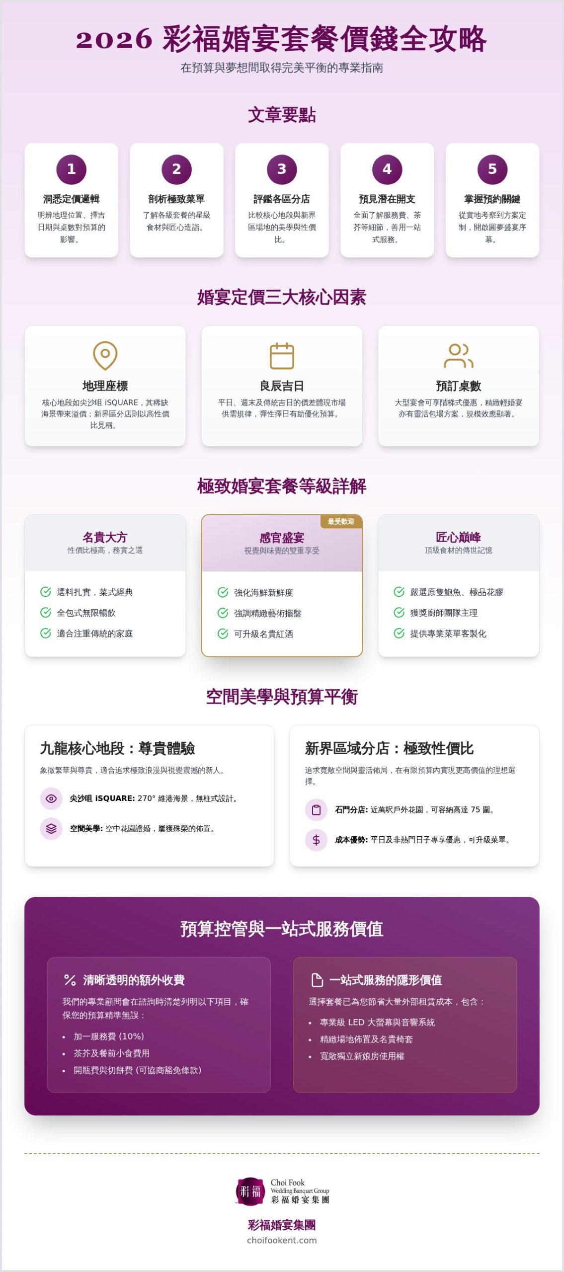 2026彩福婚宴套餐價錢全攻略：從極致菜單到場地預算的專業指南