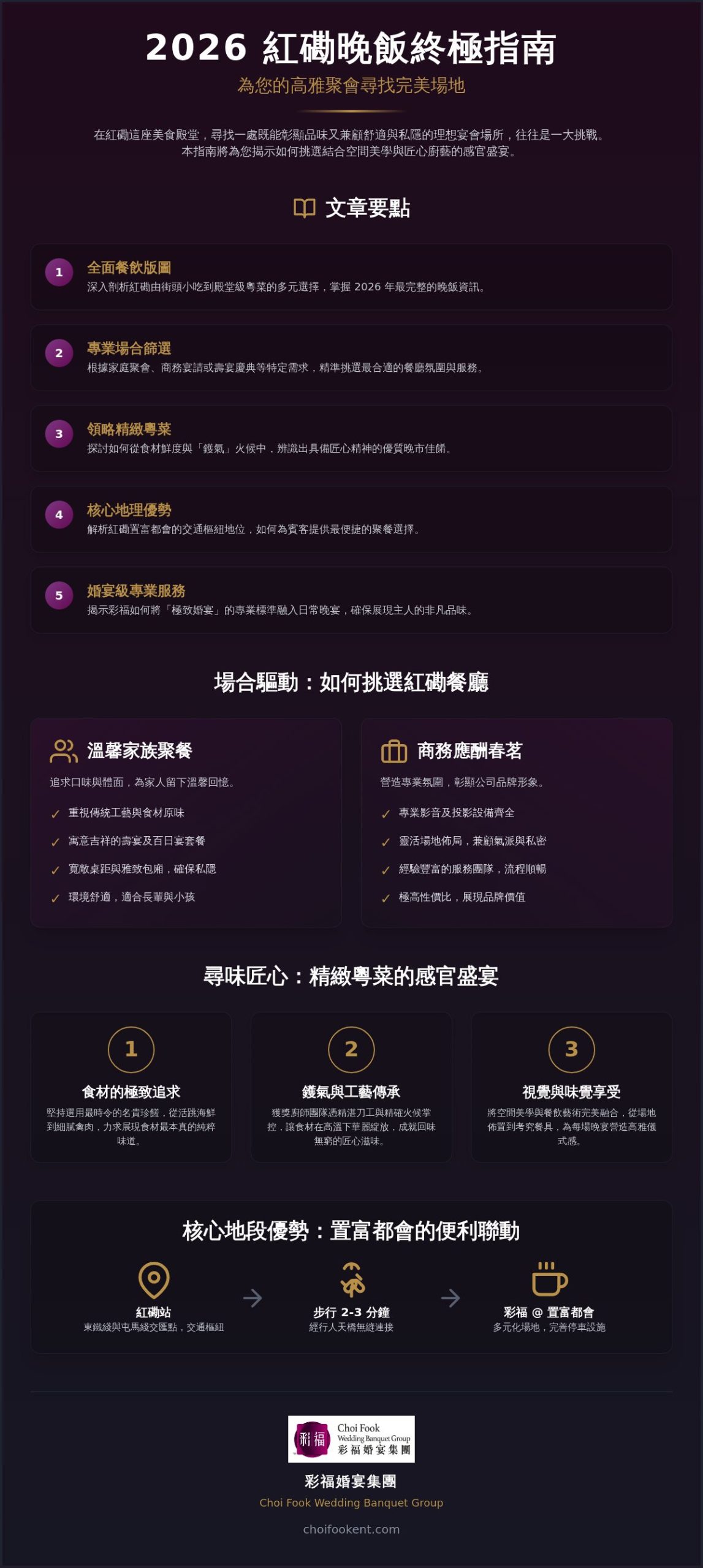 紅磡晚飯推介 2026：從地道風味到精緻宴席的尋味指南