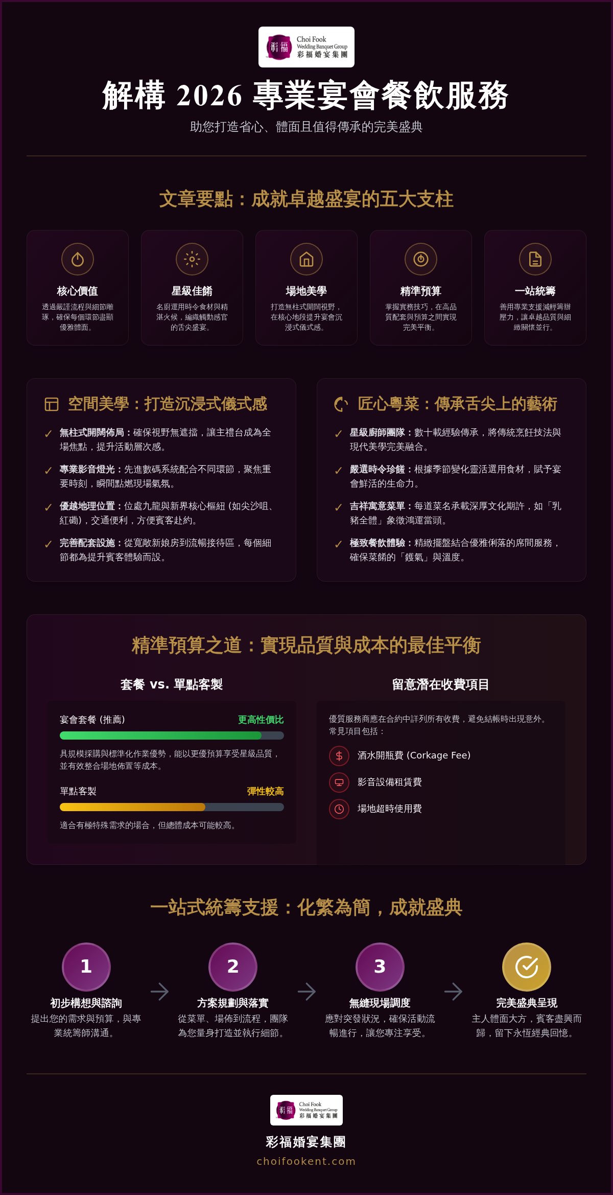 2026專業宴會餐飲服務全指南：從場地佈置到星級菜單的完美策劃