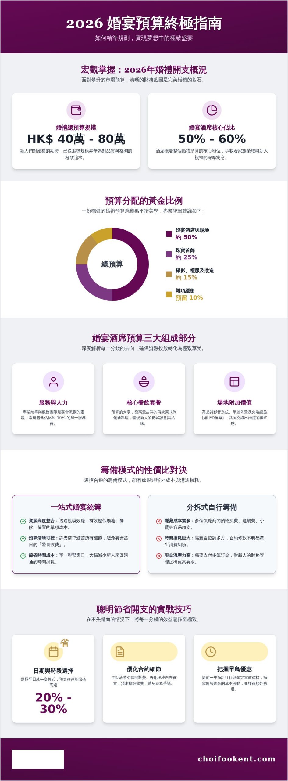 2026 婚宴酒席預算全攻略:專業統籌教你如何打造高性價比夢幻盛宴