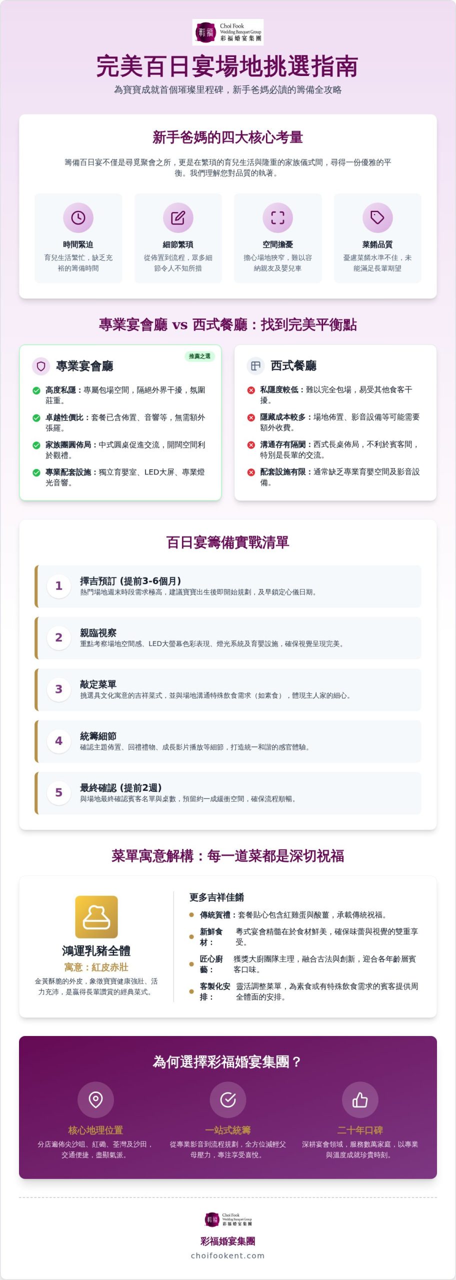 2026百日宴場地推薦：新手爸媽必看的5大挑選關鍵與香港熱門場地指南