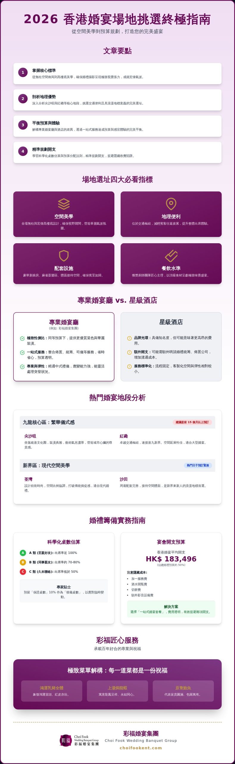 香港婚宴場地推薦 2026：打造璀璨婚禮的一站式選址全攻略