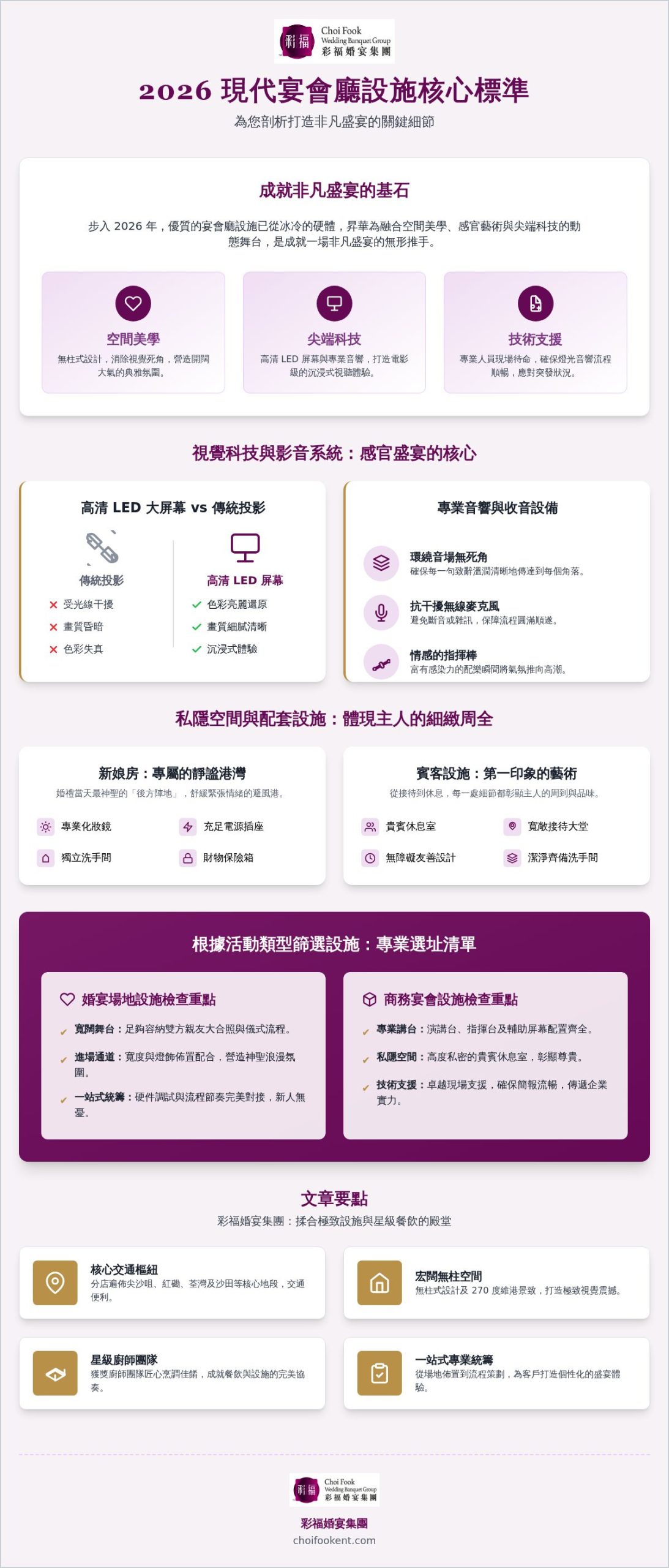 宴會廳設施指南 2026:打造完美盛宴的必備硬體與軟體全解析