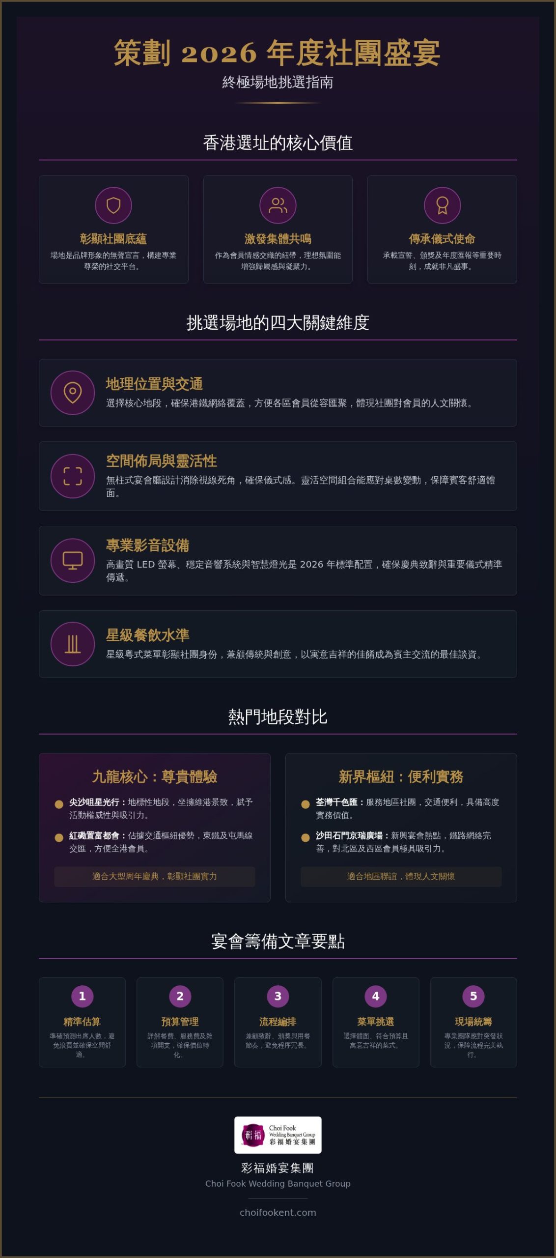 2026 香港社團宴會場地挑選全攻略：從星級粵菜到專業儀式感規劃