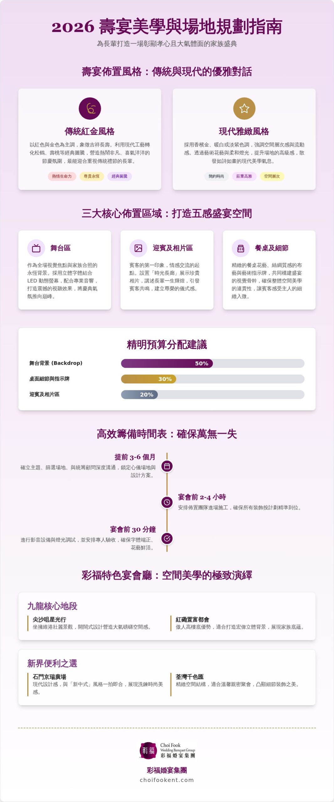 2026 壽宴佈置全攻略：傳統禮儀與現代美學交織的家族盛典