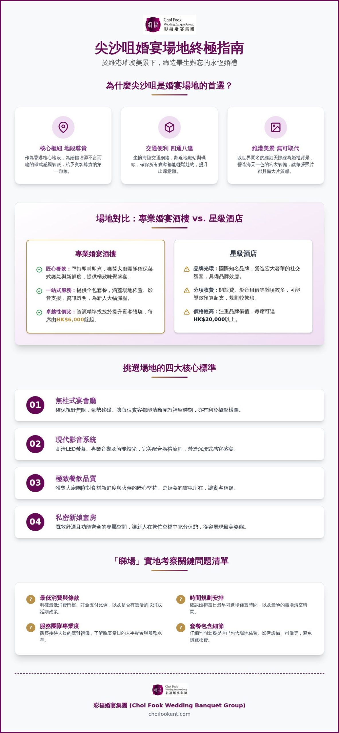 2026 尖沙咀婚宴場地挑選全攻略:在繁華中心締造一生一世的極致浪漫
