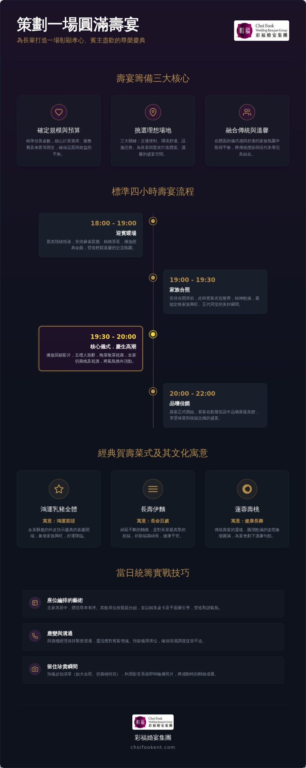 2026 壽宴流程完整指南:策劃一場體面且溫馨的長輩慶生盛宴