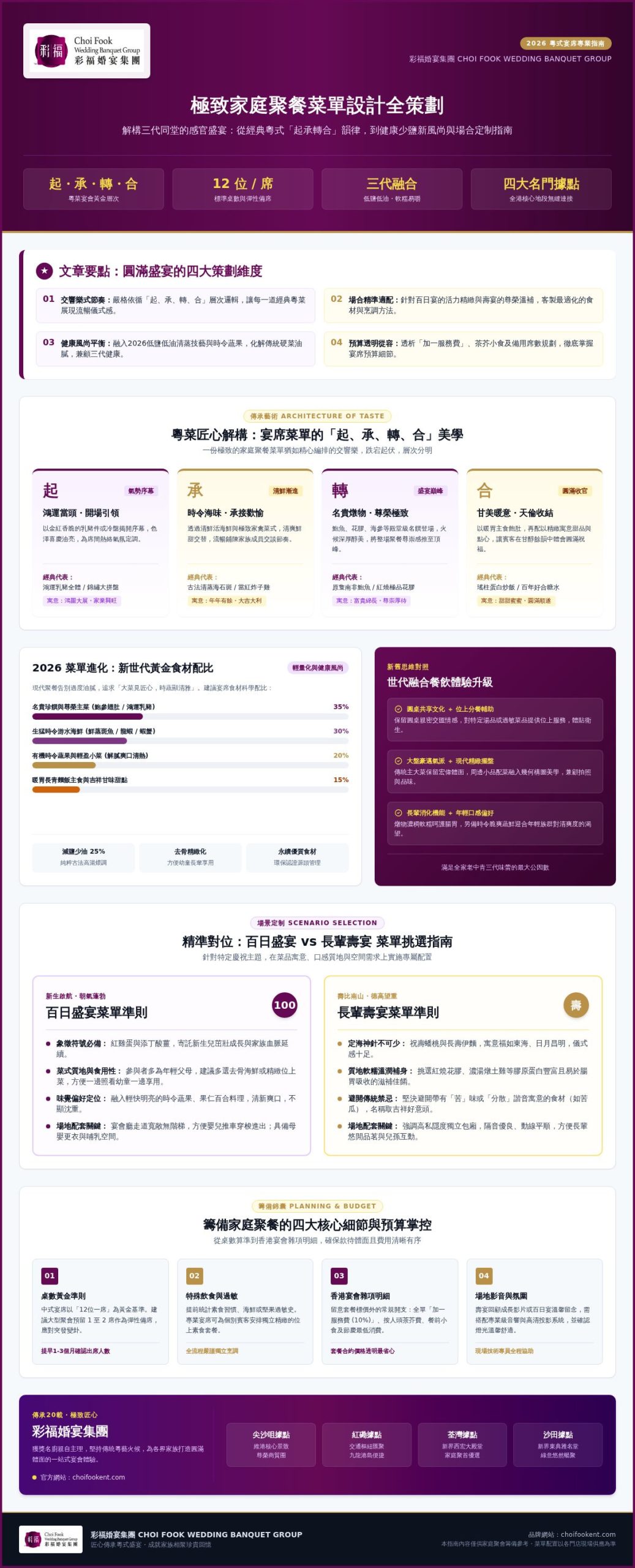 2026 家庭聚餐菜單指南:如何為摯愛親朋挑選極致粵式盛宴