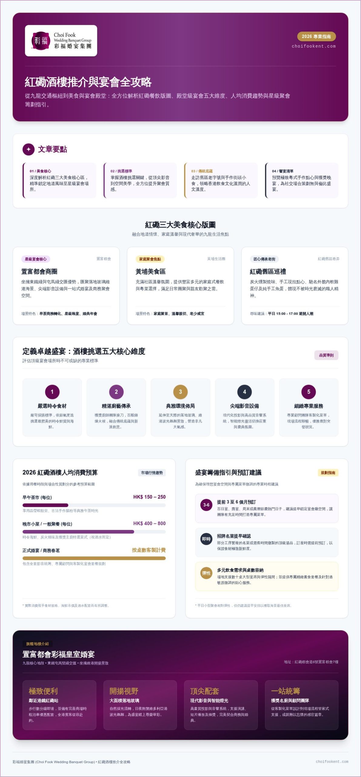 2026紅磡美食推介:從地道風味到星級酒樓的味蕾盛宴全指南