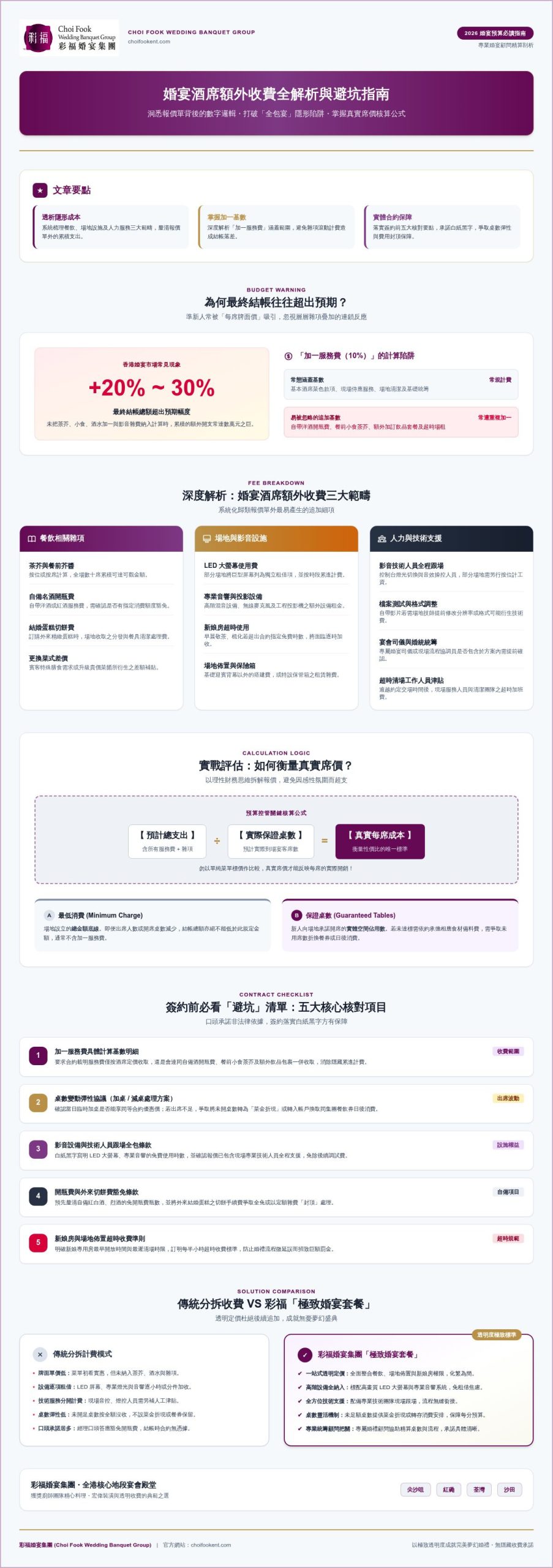 2026婚宴酒席額外收費全攻略:準新人必讀的預算清單與隱藏雜項解析