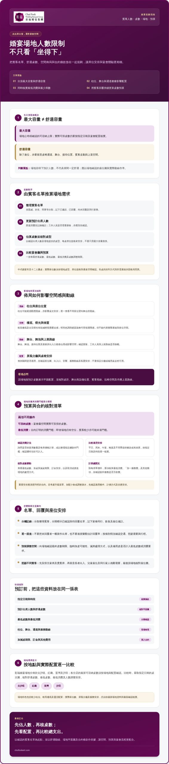 2026 婚宴場地人數限制全攻略：如何根據賓客名單挑選完美宴會廳？