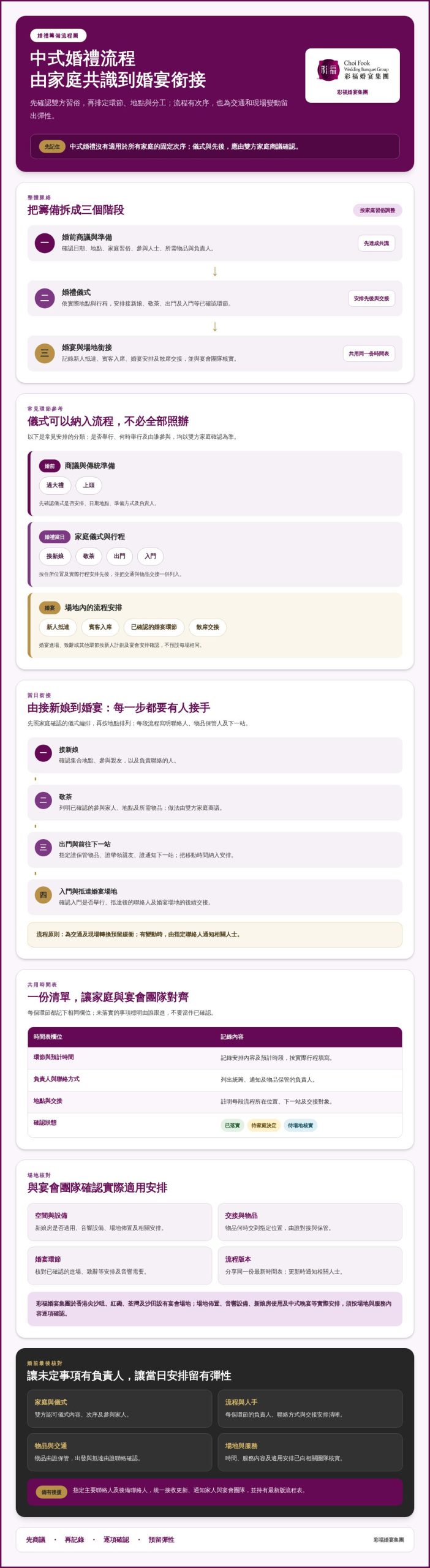 中式婚禮流程懶人包 2026：由籌備到婚宴的實用清單