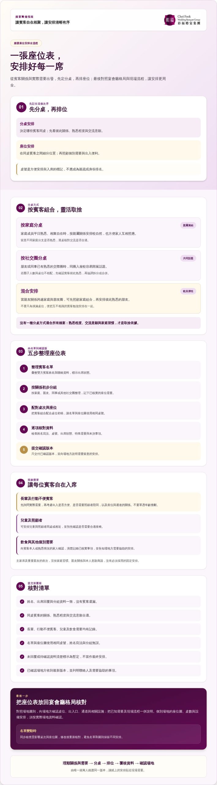 婚宴座位安排技巧：由賓客關係到宴會動線的完整指南