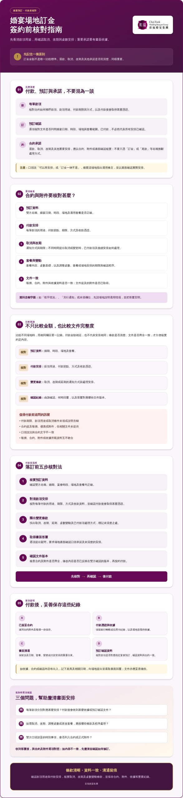 婚宴場地訂金陷阱：香港新人簽約前必看的條款檢查指南