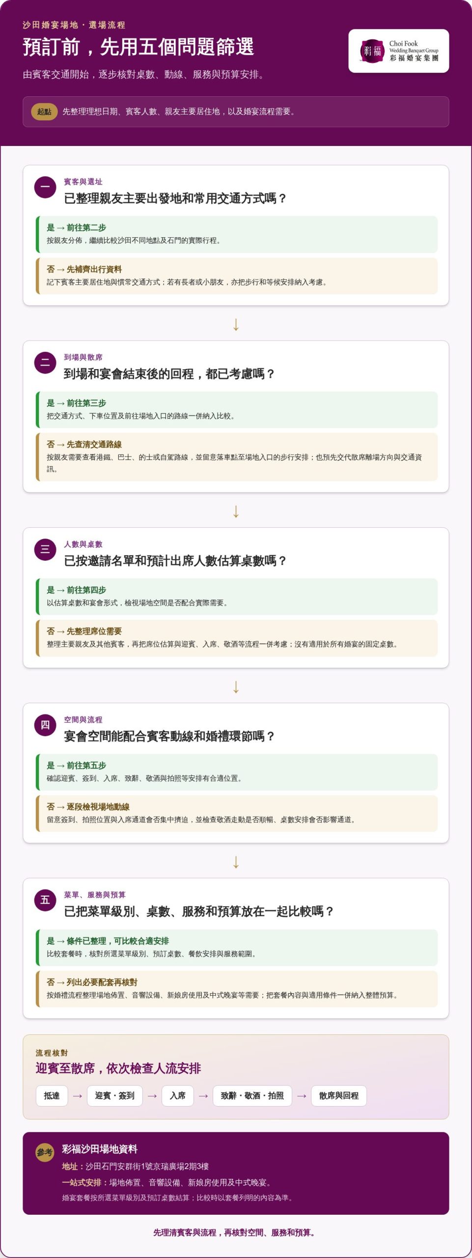 沙田婚宴場地點揀好？從石門交通、宴會流程到場地配套逐步比較