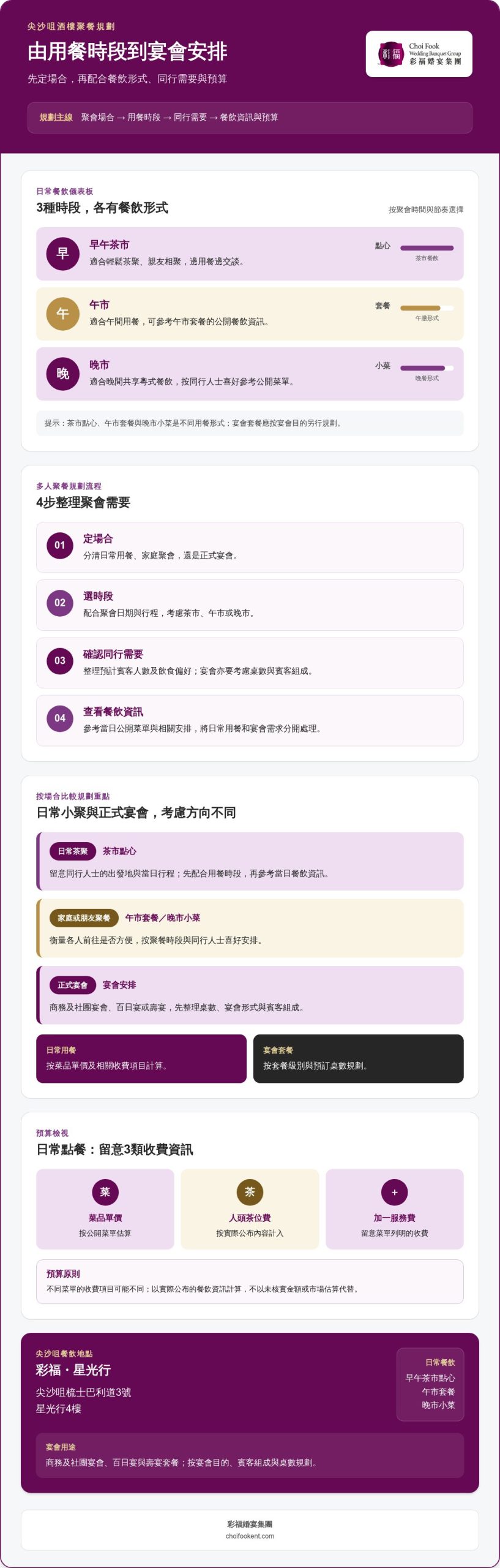 尖沙咀酒樓指南:按用餐場合挑選粵式滋味(2026)