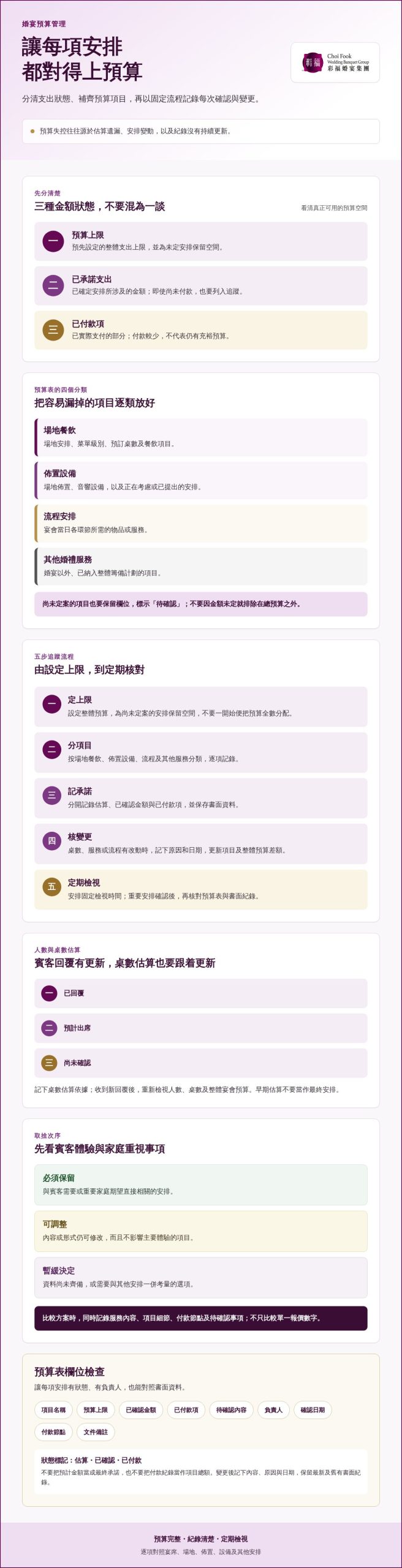 婚宴超支原因及預防:香港新人實用預算指南