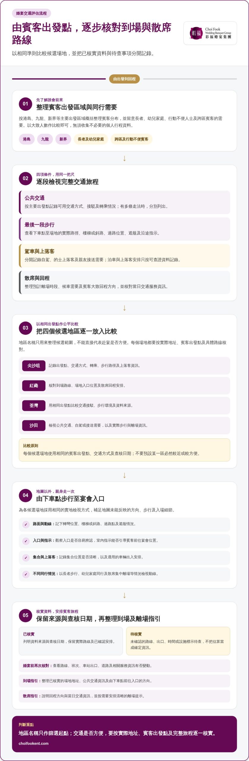 婚宴場地交通便利性全攻略：香港新人如何為賓客選擇方便赴宴的場地？