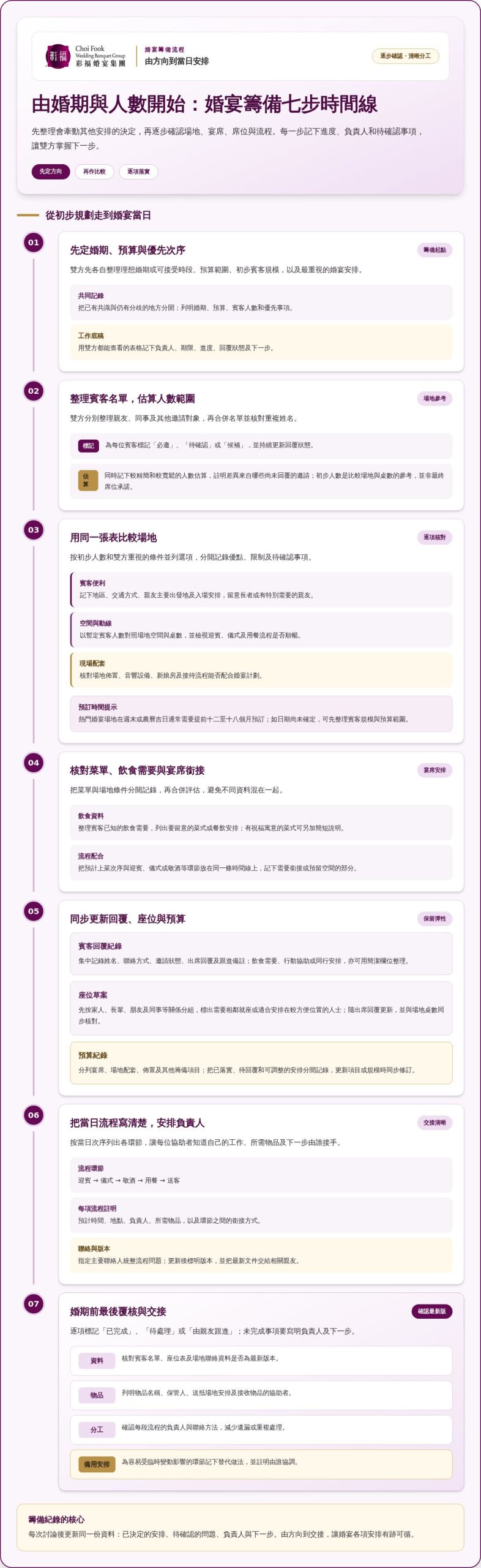 婚宴前準備清單:由初步規劃到婚宴當日,逐步安排更從容