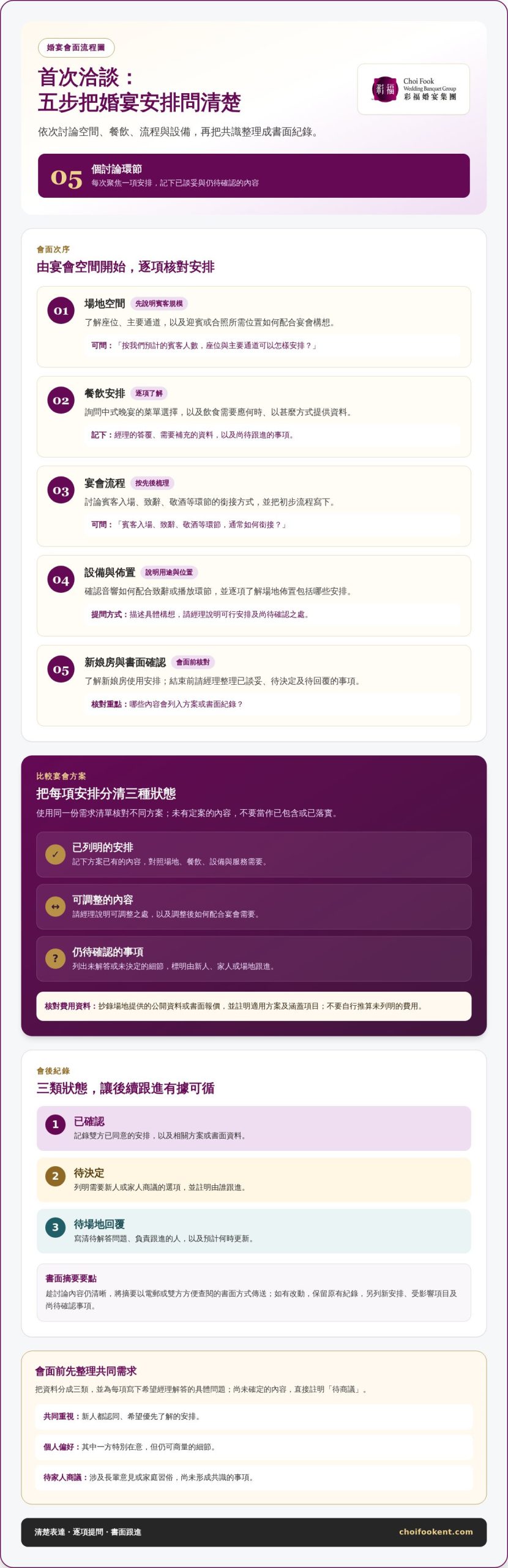如何與婚宴場地經理溝通？2026香港新人實用指南