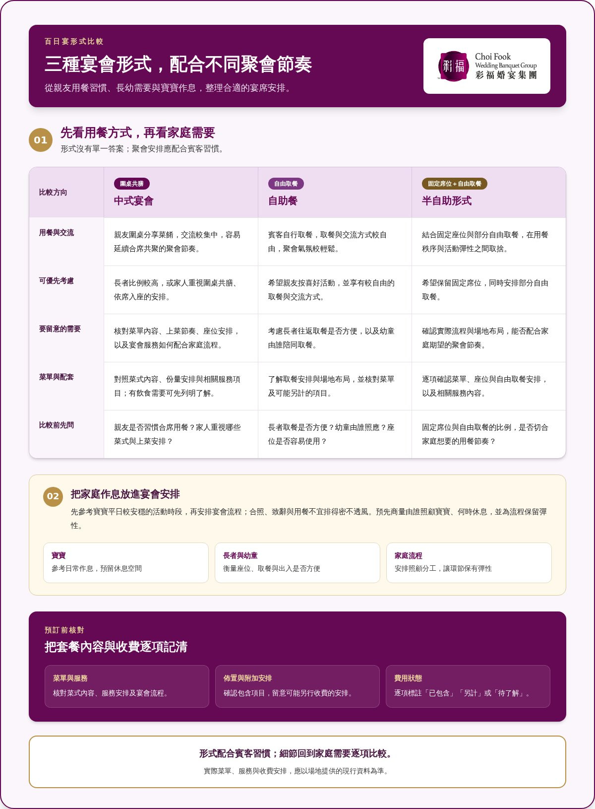 尖沙咀百日宴場地點揀?2026實用選擇指南