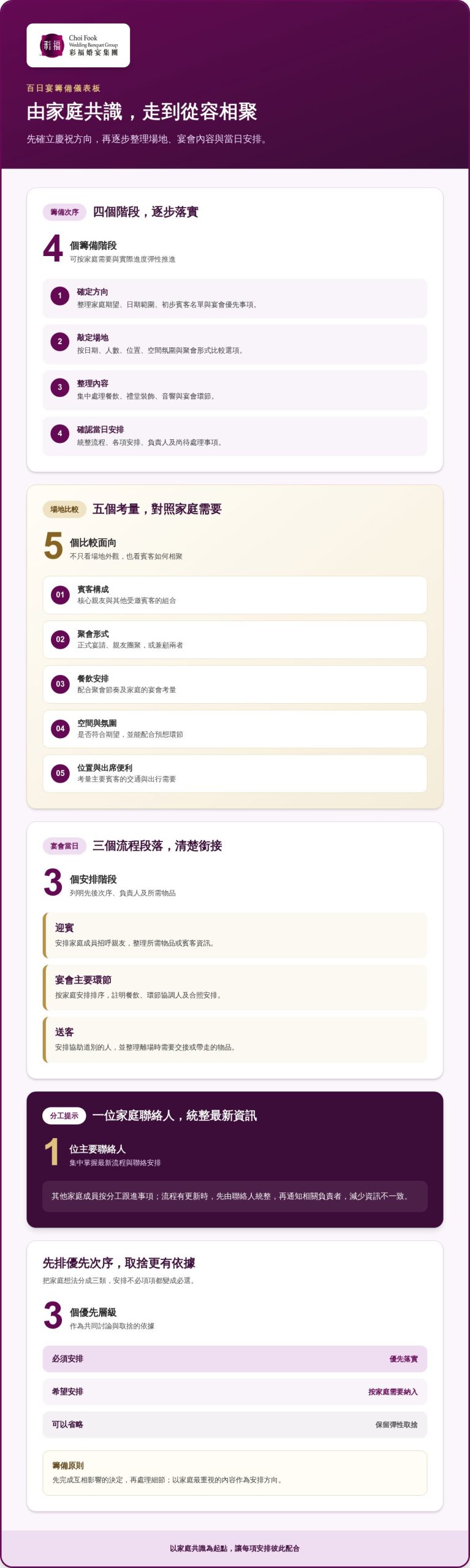2026百日宴籌備指南:由初步構想到當日流程,從容迎接寶寶的重要里程碑