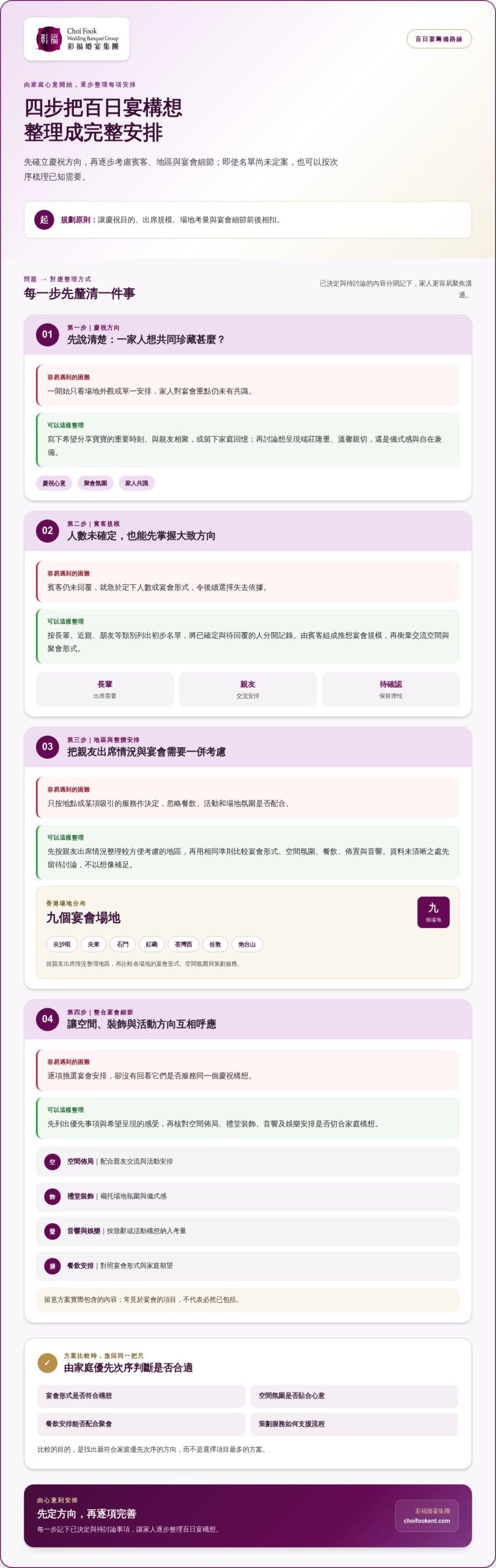 百日宴套餐點樣揀?2026香港家庭宴會安排指南