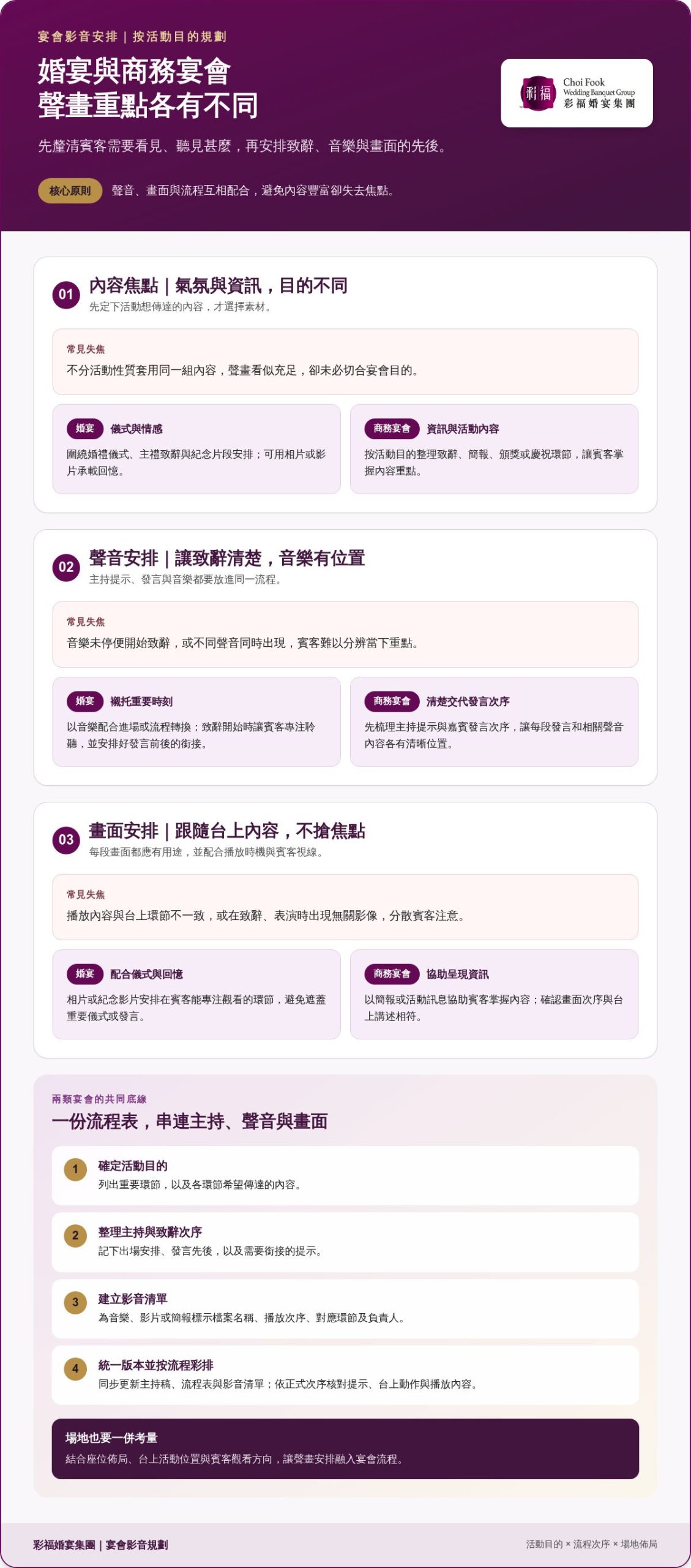 宴會影音配套指南:為婚宴與商務宴會安排合適聲畫體驗